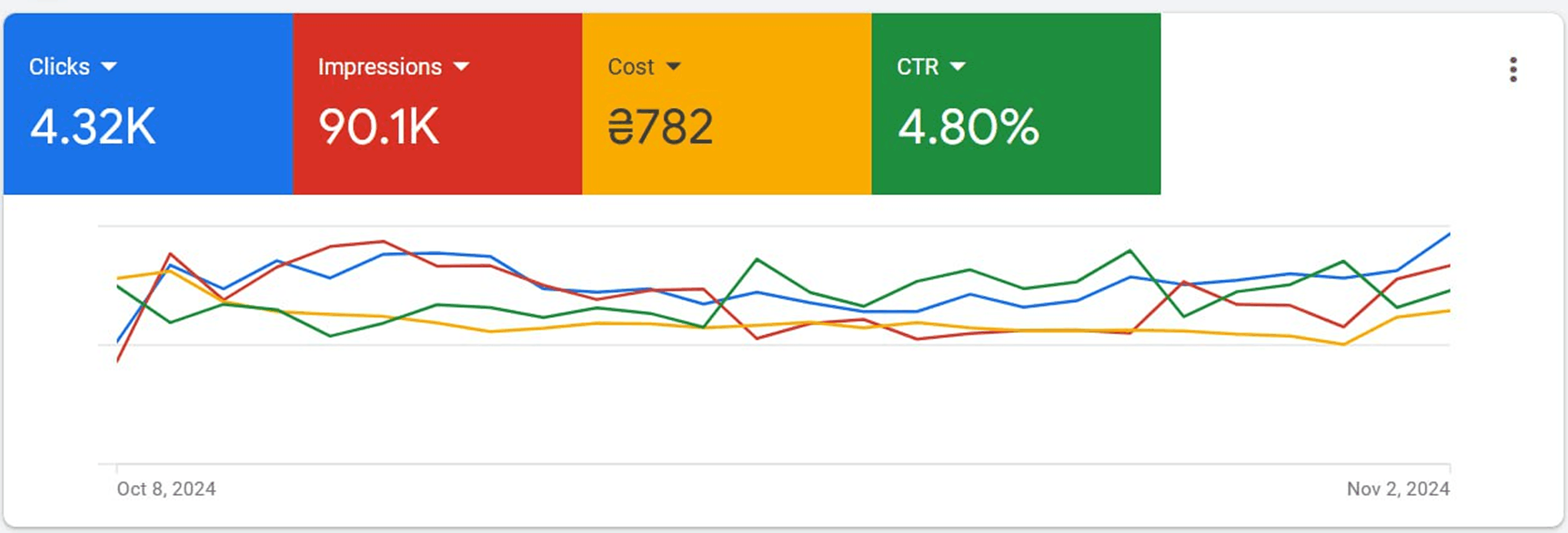 Кейс нашого клієнта Вест - Discovery