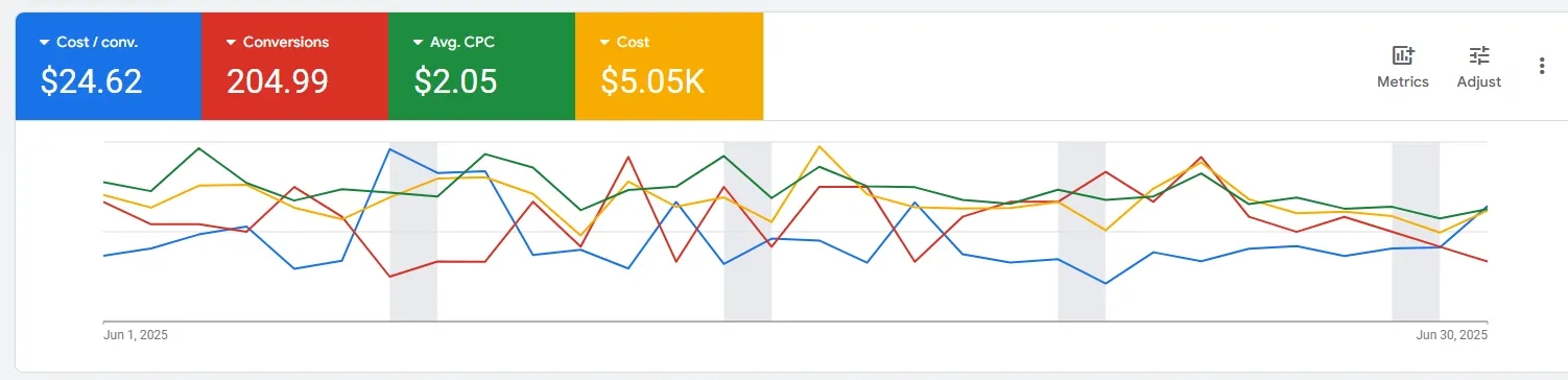 Кейс нашого клієнта з Каліфорнії