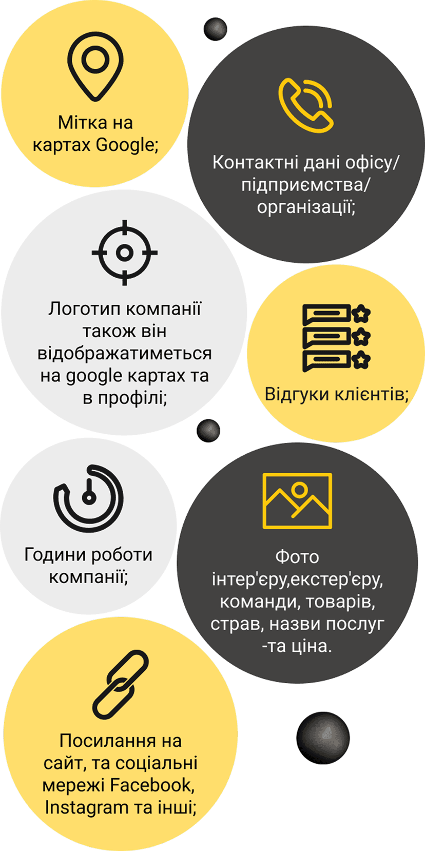 Профіль Google My Business надає можливість швидко ознайомитися з Вашою компанією, важливим елементом популярності якої є відгуки клієнтів; - Клієнт швидко знайде Ваше місце розташування і зможе дійти/доїхати до вас за допомогою GPS навігації; - Безкоштовне залучення цільового клієнта на сайт; - Можливість отримати нових клієнтів, які знаходяться поруч; - Можливість оперативно оновлювати інформацію про компанію, актуалізувати дані, додавати спеціальні торгові пропозиції та розміщувати новинки; - Клієнт має змогу швидко до Вас зателефонувати.