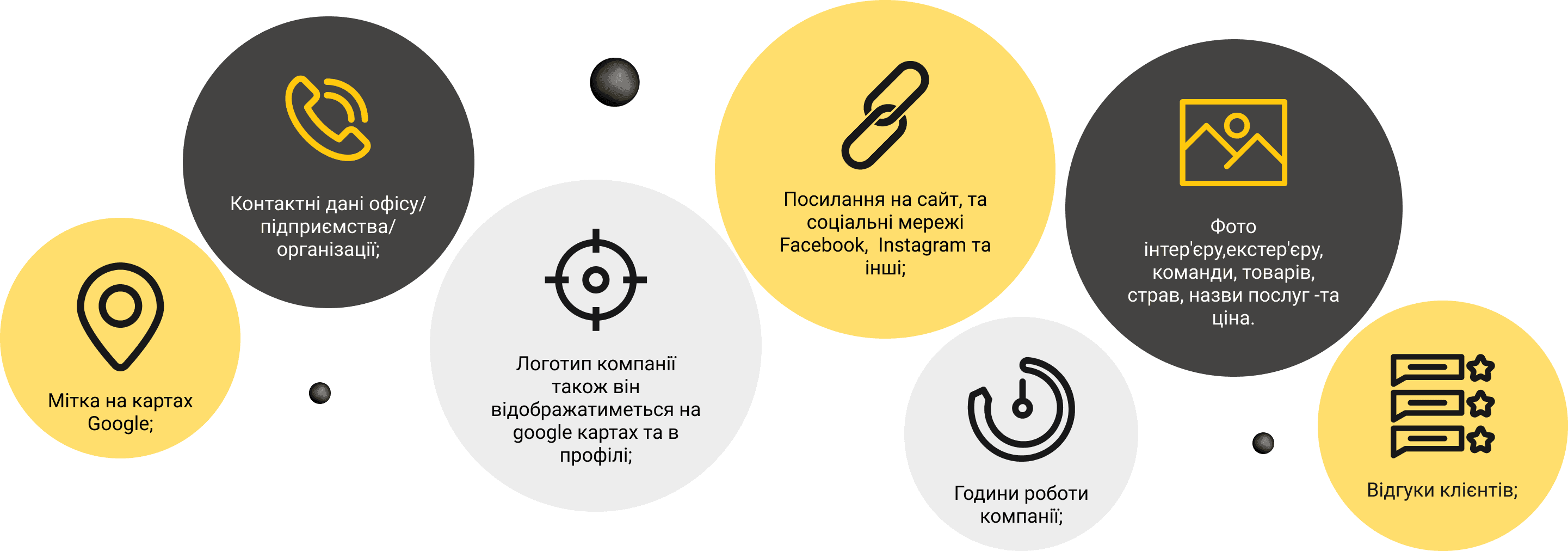 Мітка на картах Google; - Контактні дані офісу/ підприємства/ організації; - Логотип компанії також він відображатиметься на google картах та в профілі; - Посилання на сайт, та соціальні мережі Facebook,  Instagram та інші; - Години роботи компанії; - Фото інтер'єру,екстер'єру, команди, товарів, страв, назви послуг -та ціна.  - Відгуки клієнтів;