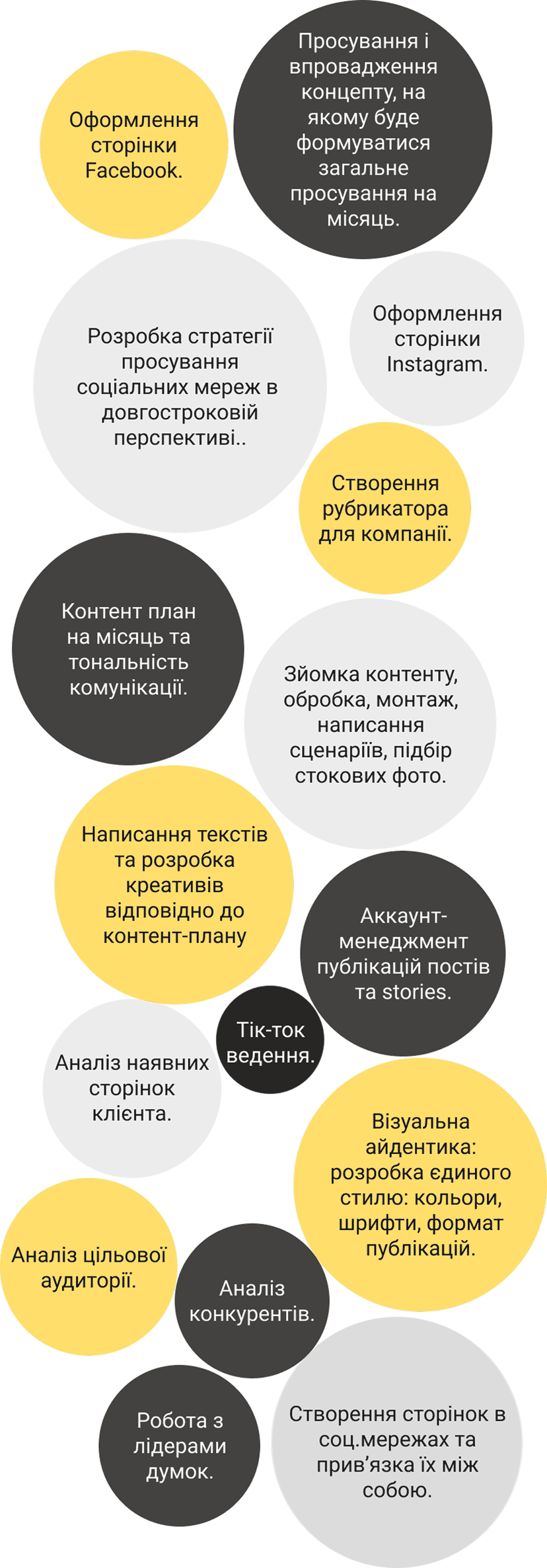 Оформлення сторінки Facebook. - Просування і впровадження концепту, на якому буде формуватися загальне просування на місяць. - Створення рубрикатора для компанії. - Контент план на місяць та тональність комунікації. - Розробка 12 креативів дизайнером. - Постійний супровід з створення stories сторінки. - Розробка стратегії просування соціальних мереж в довгостроковій перспективі. - Таргетована реклама Facebook / Instagram (впізнаваність/ імідж / продаж). - Оформлення сторінки Instagram. - Написання 12 текстів, відповідно контент-плану. - Аккаунт-менеджмент публікацій постів та stories. - Робота з лідерами думок.