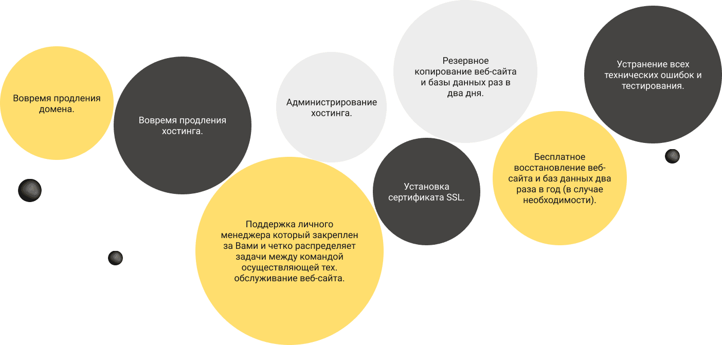 Своевременное продление домена. - Своевременное продление хостинга. - Администрирование хостинга. - Резервное копирование веб-сайта и баз данных каждые два дня. - Установка SSL-сертификата. - Исправление всех технических ошибок и тестирование. - Бесплатное восстановление веб-сайта и баз данных два раза в год (при необходимости). - Защита веб-сайта от ботов. - Антивирусная поддержка веб-сайта и хостинга. - Поддержка персонального менеджера, закрепленного за вами, который четко распределяет задачи между командой технического обслуживания сайта.